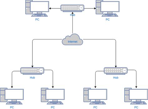 Server Network Diagram Template | Network Diagram Template