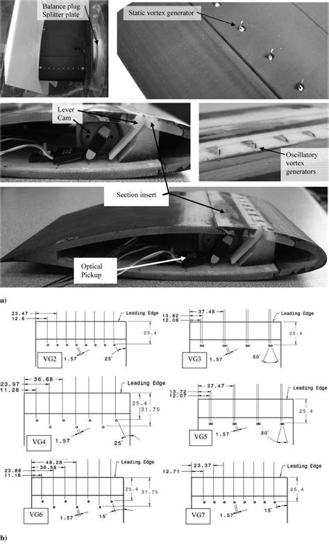 vortex generator aircraft