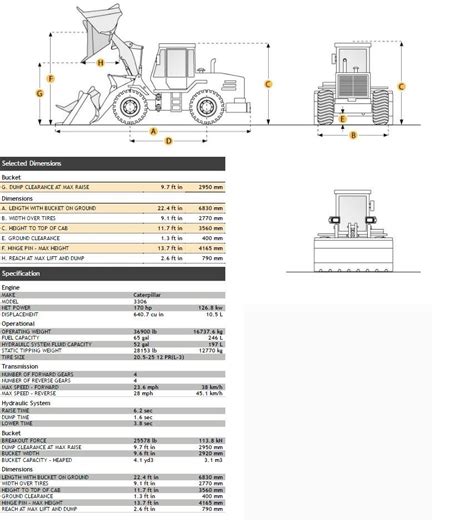 Caterpillar Wheel Loader Supplier Worldwide | Used 1969 CAT 966C Wheel Loader For Sale