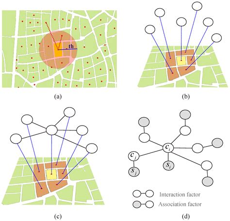 Remote Sensing | Free Full-Text | Classifying the Built-Up Structure of ...