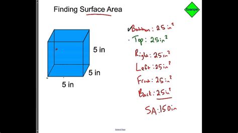 Surface area of rectangle - arkesil