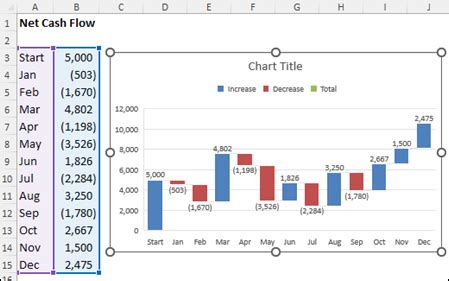 Waterfall Chart Excel Template