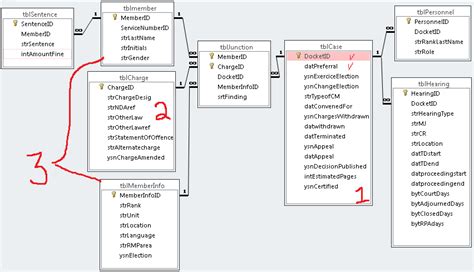 Junction Table Example Access | Brokeasshome.com