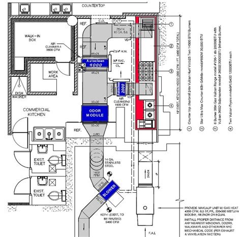 Commercial Kitchen Design Standards