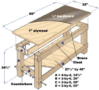 Step-by-Step: How to Build a Basic Workbench