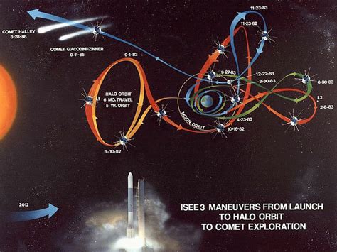 A complex trip to heliocentric orbit | The Planetary Society