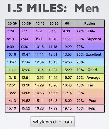 Cooper test: Comparative charts, illustrated instructions.