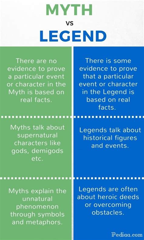 Difference Between Myth and Legend | Myth stories, Traditional ...