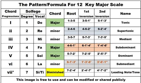 Diskusi Bahasa Lain: Gb Major Scale