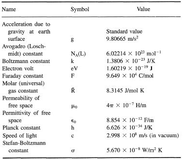 Thermodynamic Tables In Si Units | Brokeasshome.com