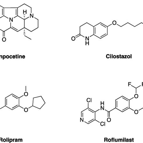 Chemical structures of some natural PDE5 inhibitors belonging to the ...