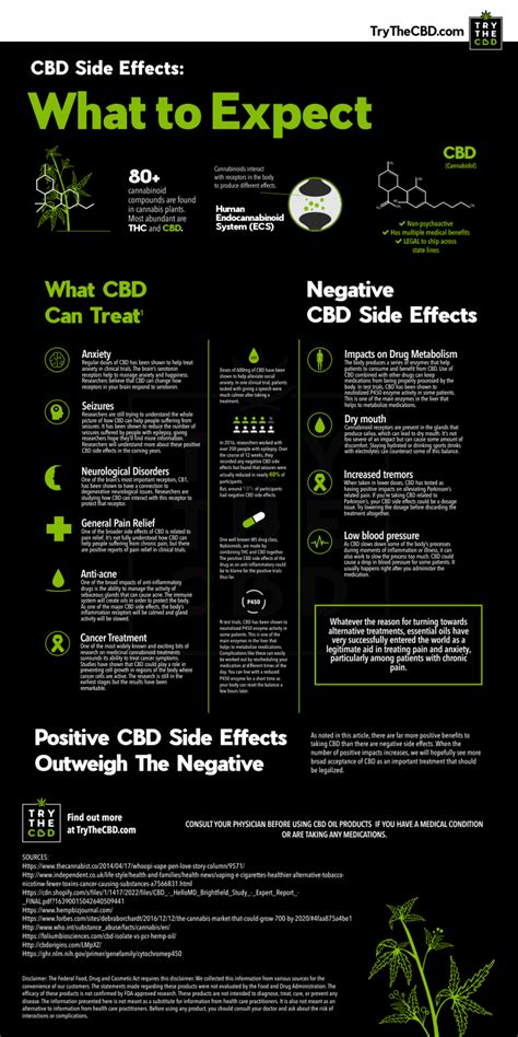 CBD Side Effects: What to Expect – Hemp Living USA