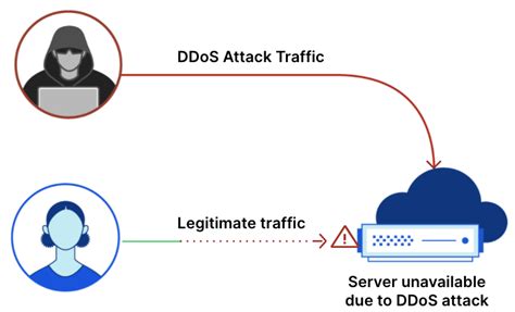 DDoS attack trends for 2021 Q1