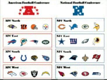 Sophie Myers Rumor: Afc Division Teams