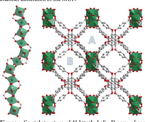 Figure 1 from Splitting Mono- and Di-Branched Alkane Isomers by a Robust Aluminum-Based Metal ...