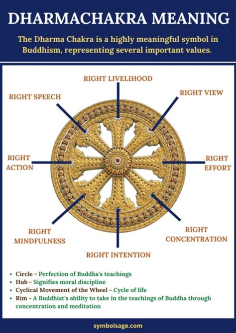 What is the Dharma Wheel? (and What it Means) - Symbol Sage | Dharma ...