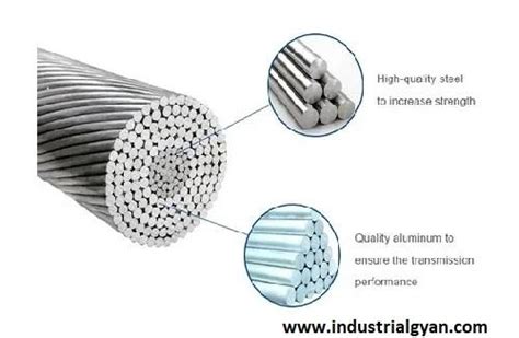 What is ACSR Conductor: A Comprehensive Guide to Aluminium Conductor Steel Reinforced ...