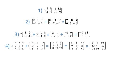 ÁLGEBRA DE MATRICES: MULTIPLICACIÓN DE MATRICES