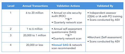 What is PCI DSS Compliance?