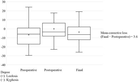 Images of a representative case with additional anterior surgery. An... | Download Scientific ...