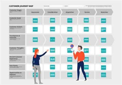 A Guide To Employee Journey Mapping For 2023 (And Beyond)