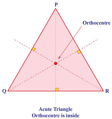 Orthocenter - Definition, Properties and Examples - Cuemath