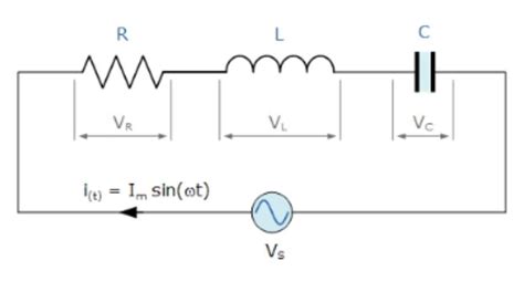 LCR Circuit - Phasor Diagram, FAQs