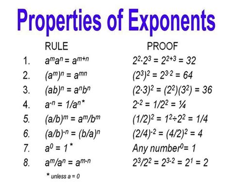 7th Grade Exponents