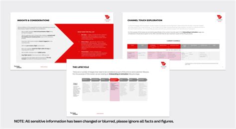 Virgin Onboarding Journey Design | Case Study