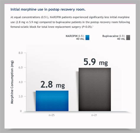 Acute Pain Management - NAROPIN (ropivacaine HCL Injection)