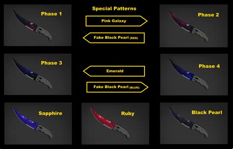 Steam Community :: Guide :: MrLuigi's Easy Doppler Knife Guide.