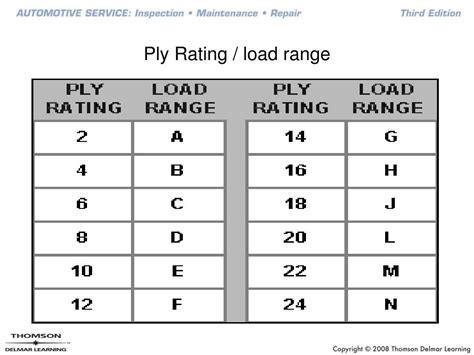 PPT - Tire and Wheel Theory PowerPoint Presentation, free download - ID:6690298