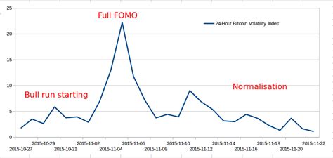 Bitcoin Futures Guide Markets Blog