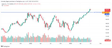 Apple Stock Prediction 2024,2025,2030-Long Term Forecast