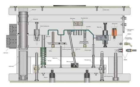 Plastic Injection Mold Components Overview - DasFormen Shop