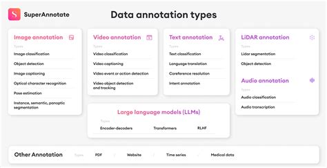 Data annotation: Tools, use cases, future directions [2024] | SuperAnnotate