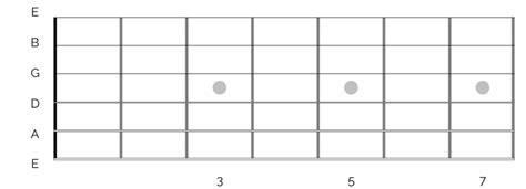 5 reasons you should use E flat tuning - Happy Bluesman