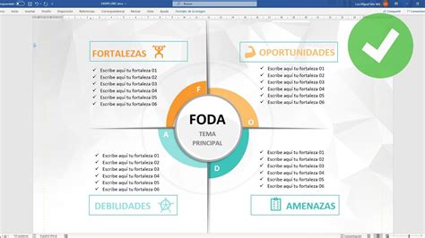 Matriz Foda De Una Tienda