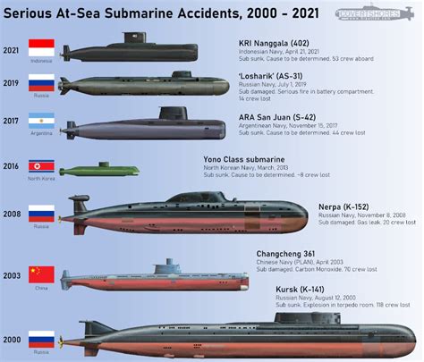 SUBSUNK: Indonesian Navy Submarine KRI Nanggala on Eternal Patrol ...