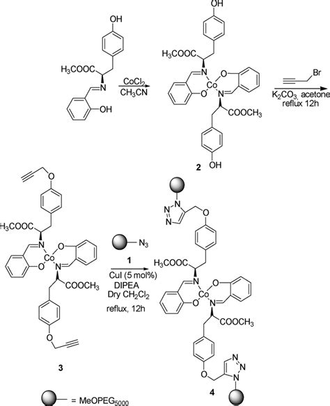 Scheme 2 Oxidative dehydrogenation of secondary amines. | Download Scientific Diagram