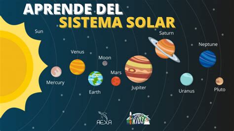 Sistema Solar