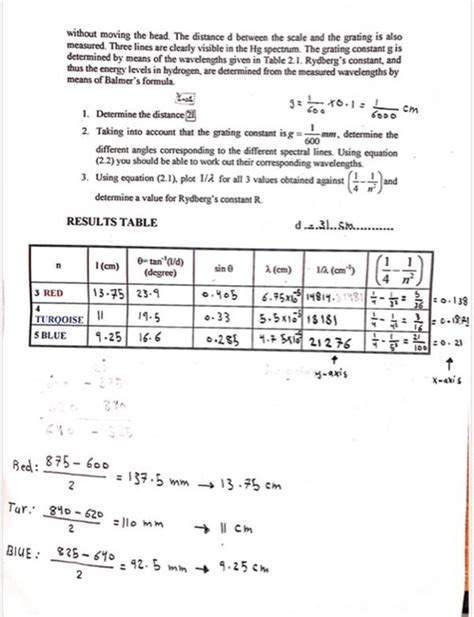 (Solved) - Balmer Series Experiment PART D: EVALUATION. Balmer Series ...