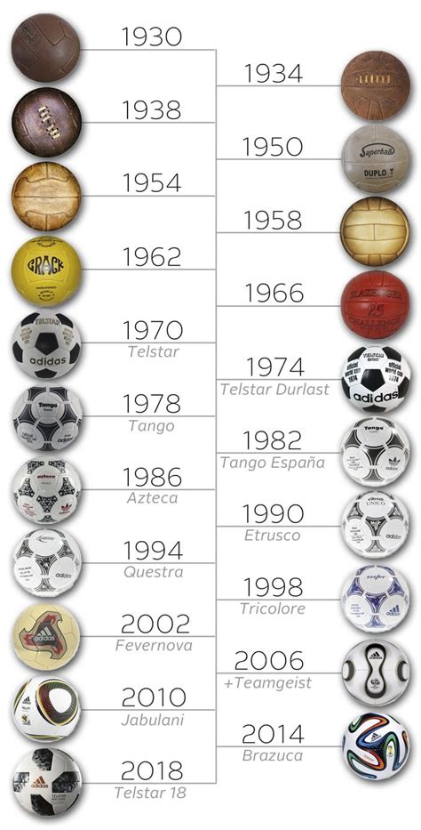 The Evolution of the Official World Cup Match Ball (1930-2018) - Football | World football ...