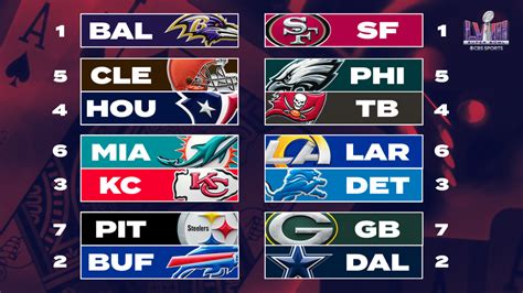 NFL Playoff Preview