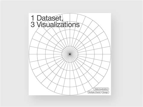 1 DATASET, 3 VISUALIZATIONS :: Behance