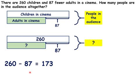 Model Addition And Subtraction