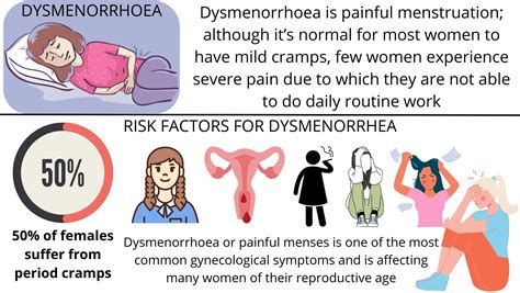 Homeopathic treatment for Dysmenorrhoea treatment in delhi | tamariaclinic.com