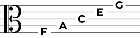 Mastering the Alto Clef: Music Theory Made Simple