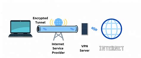 What is a VPN?