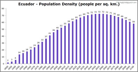 Ecuador Population | 2021 | The Global Graph